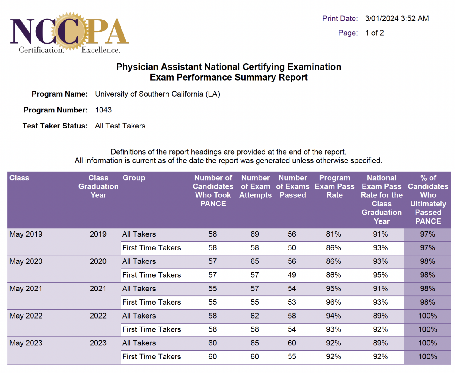 Accreditation and Resources Physician Assistant Program